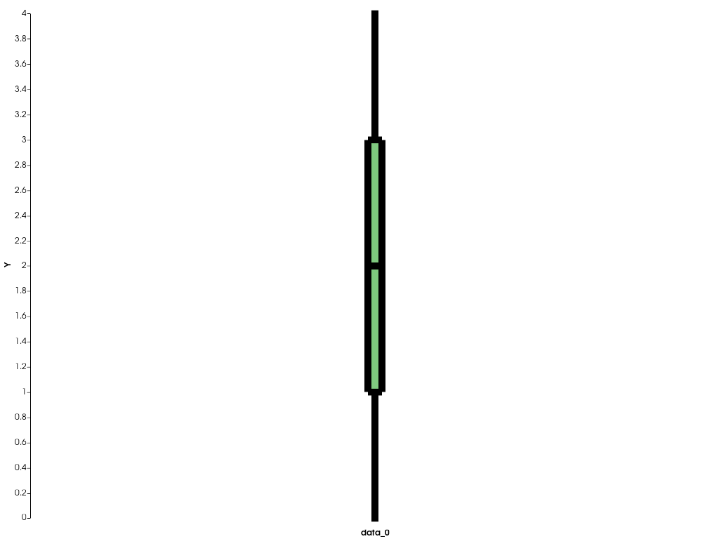 ../../../../_images/pyvista-plotting-charts-BoxPlot-pen-2_00_00.png