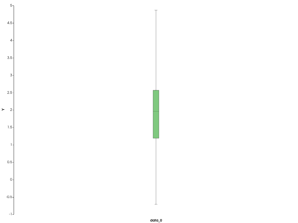 ../../../../_images/pyvista-plotting-charts-BoxPlot-update-2_01_00.png