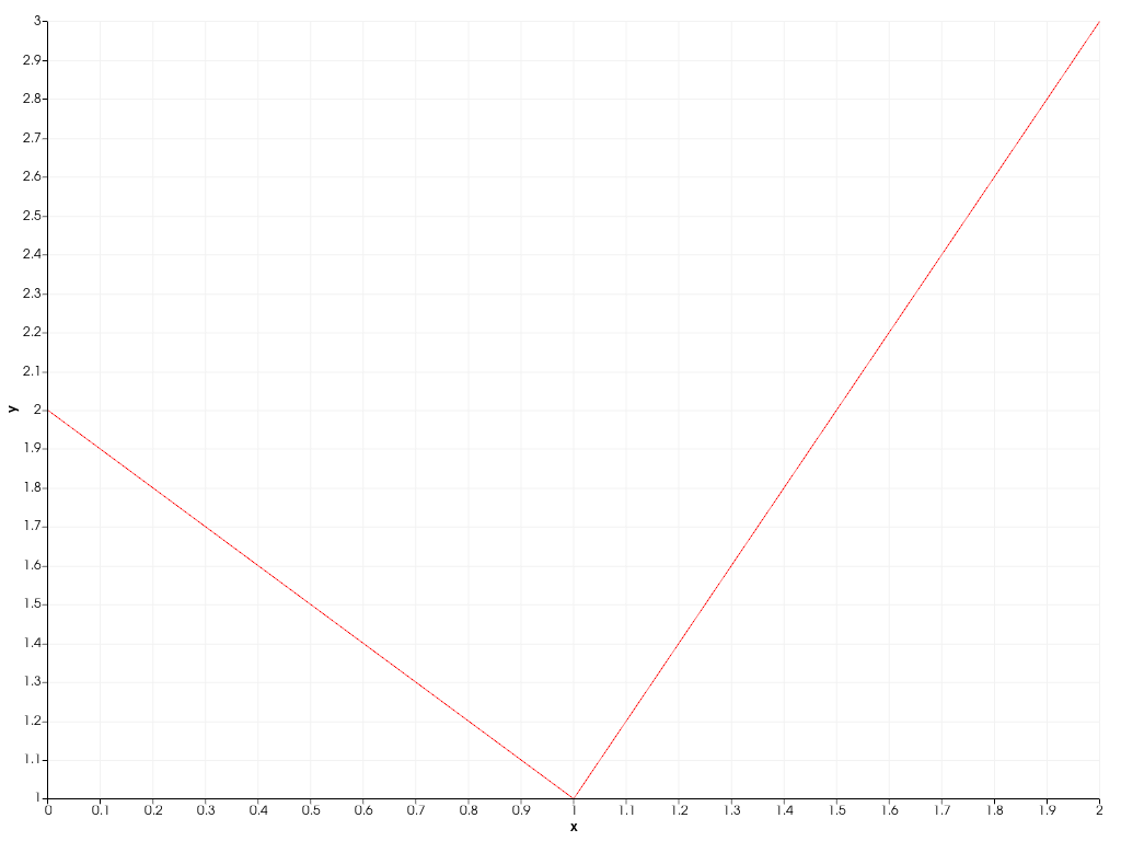 ../../../../_images/pyvista-plotting-charts-LinePlot2D-color-2_00_00.png