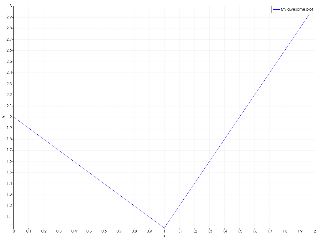 ../../../../_images/pyvista-plotting-charts-LinePlot2D-label-2_00_00.png