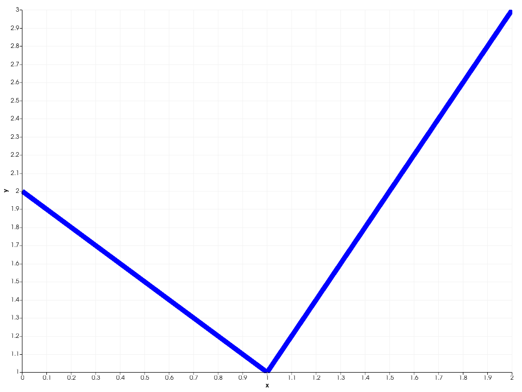 ../../../../_images/pyvista-plotting-charts-LinePlot2D-pen-2_00_00.png