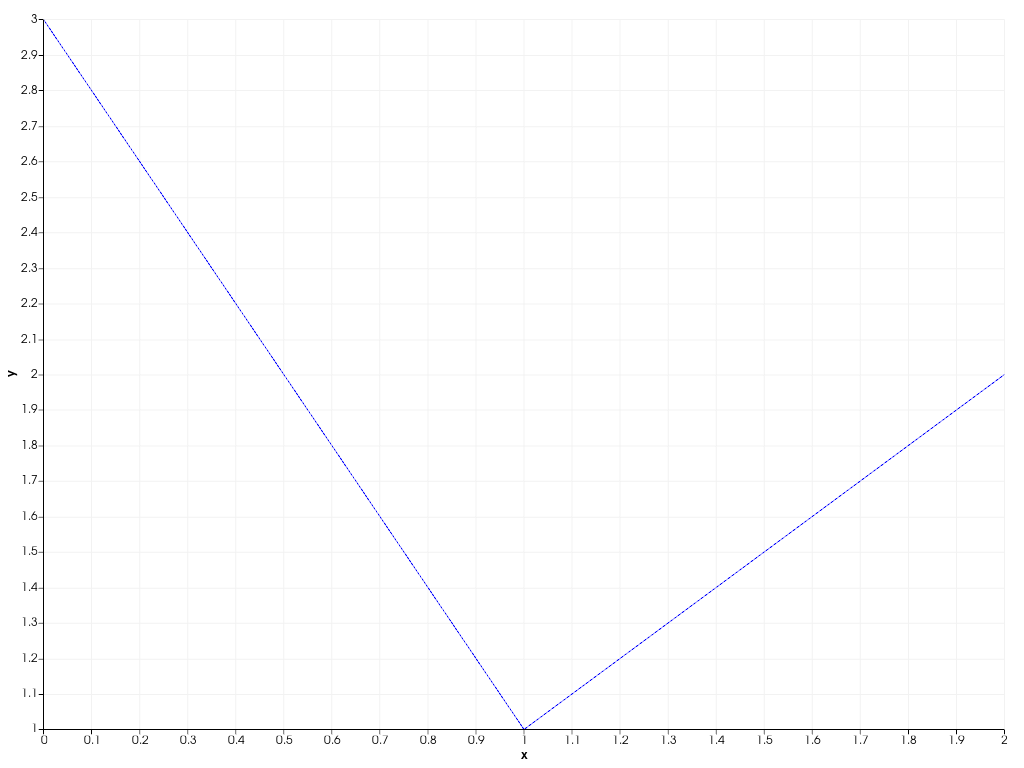 ../../../../_images/pyvista-plotting-charts-LinePlot2D-update-2_01_00.png