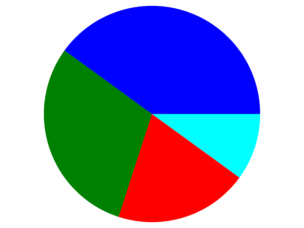 ../../../../_images/pyvista-plotting-charts-PiePlot-colors-2_00_00.png