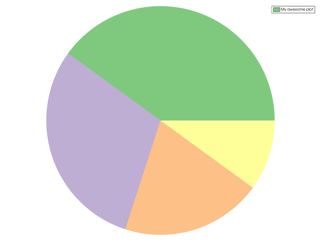 ../../../../_images/pyvista-plotting-charts-PiePlot-label-2_01_00.png