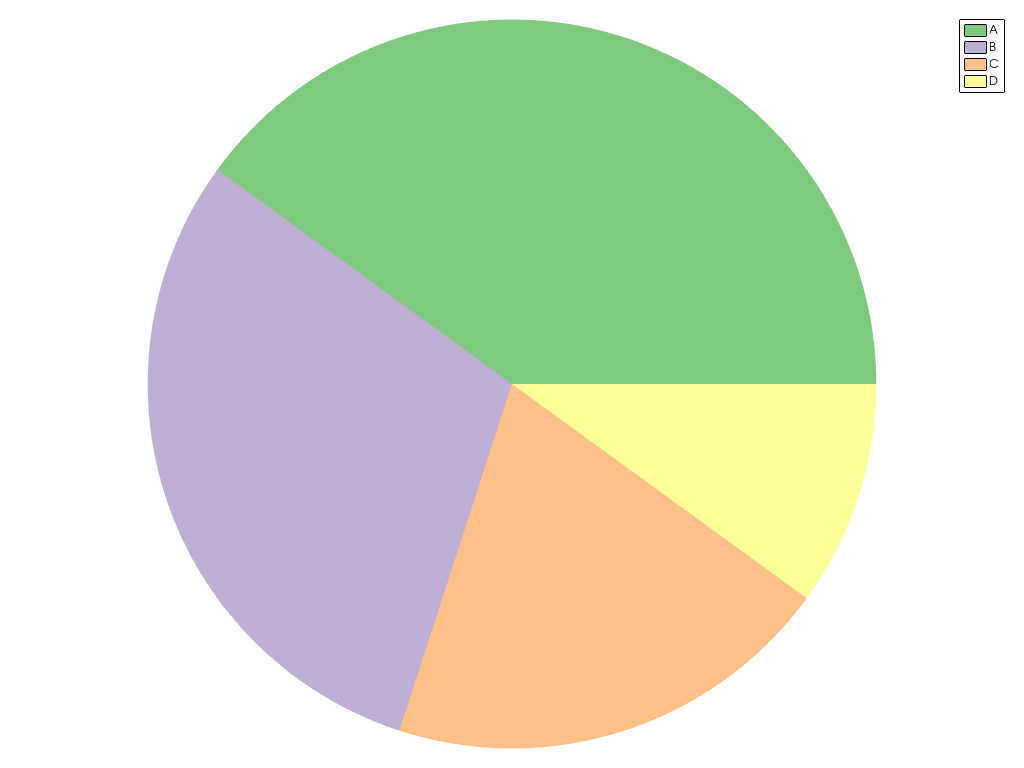 ../../../../_images/pyvista-plotting-charts-PiePlot-labels-2_01_00.png