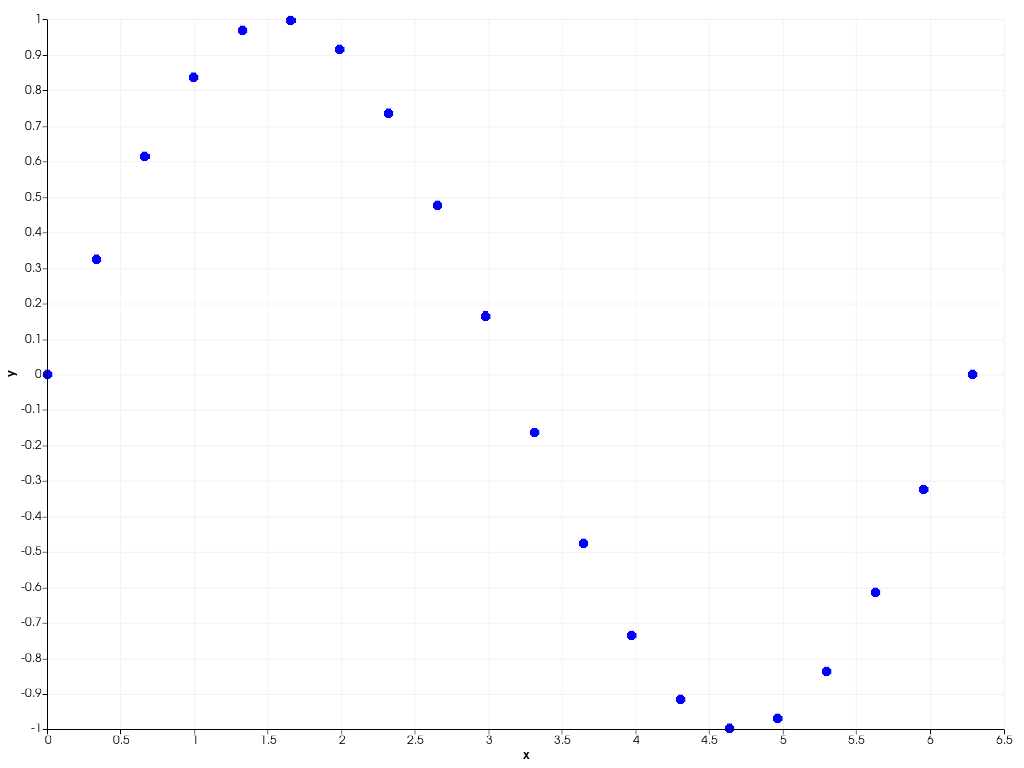 ../../../../_images/pyvista-plotting-charts-ScatterPlot2D-2_00_00.png