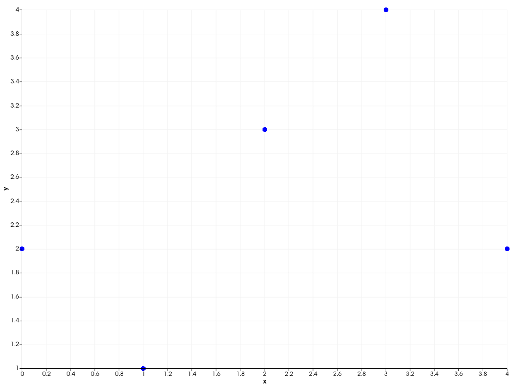 ../../../../_images/pyvista-plotting-charts-ScatterPlot2D-brush-2_00_00.png