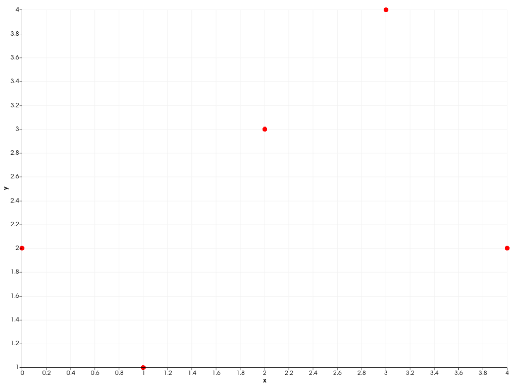 ../../../../_images/pyvista-plotting-charts-ScatterPlot2D-color-2_00_00.png