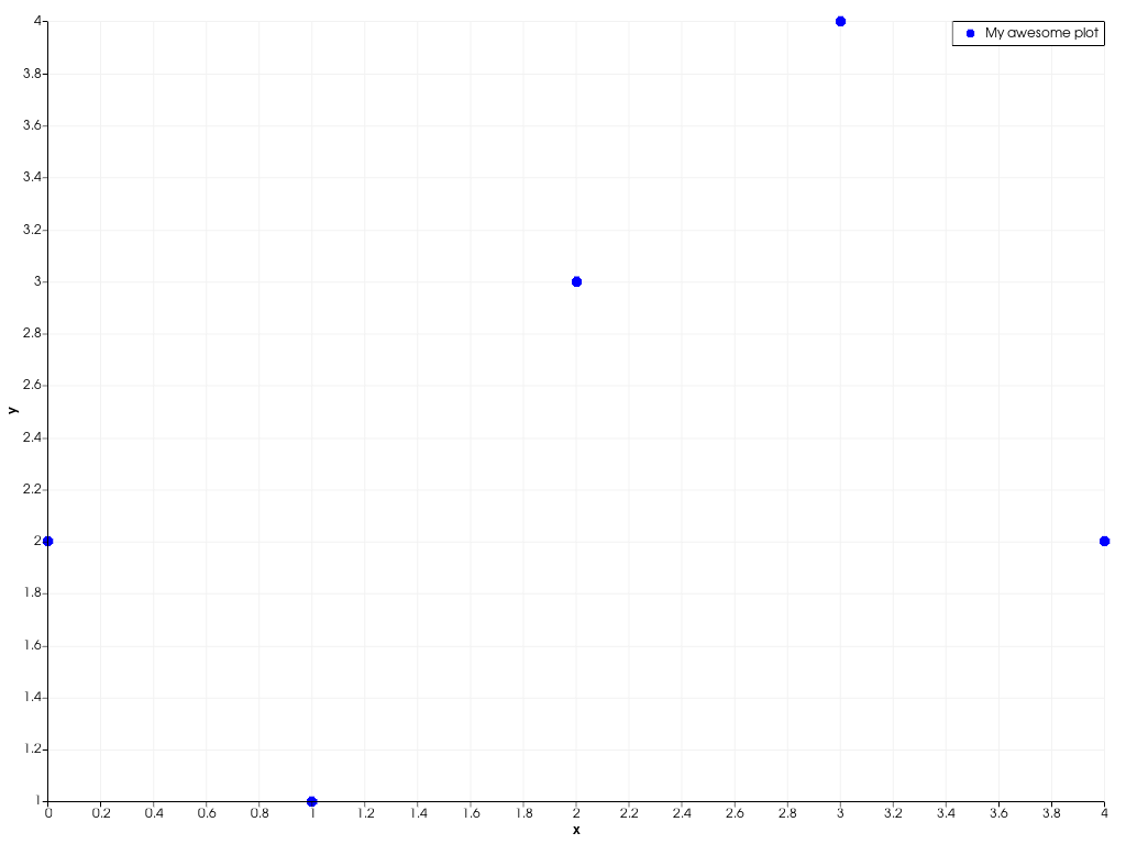 ../../../../_images/pyvista-plotting-charts-ScatterPlot2D-label-2_00_00.png