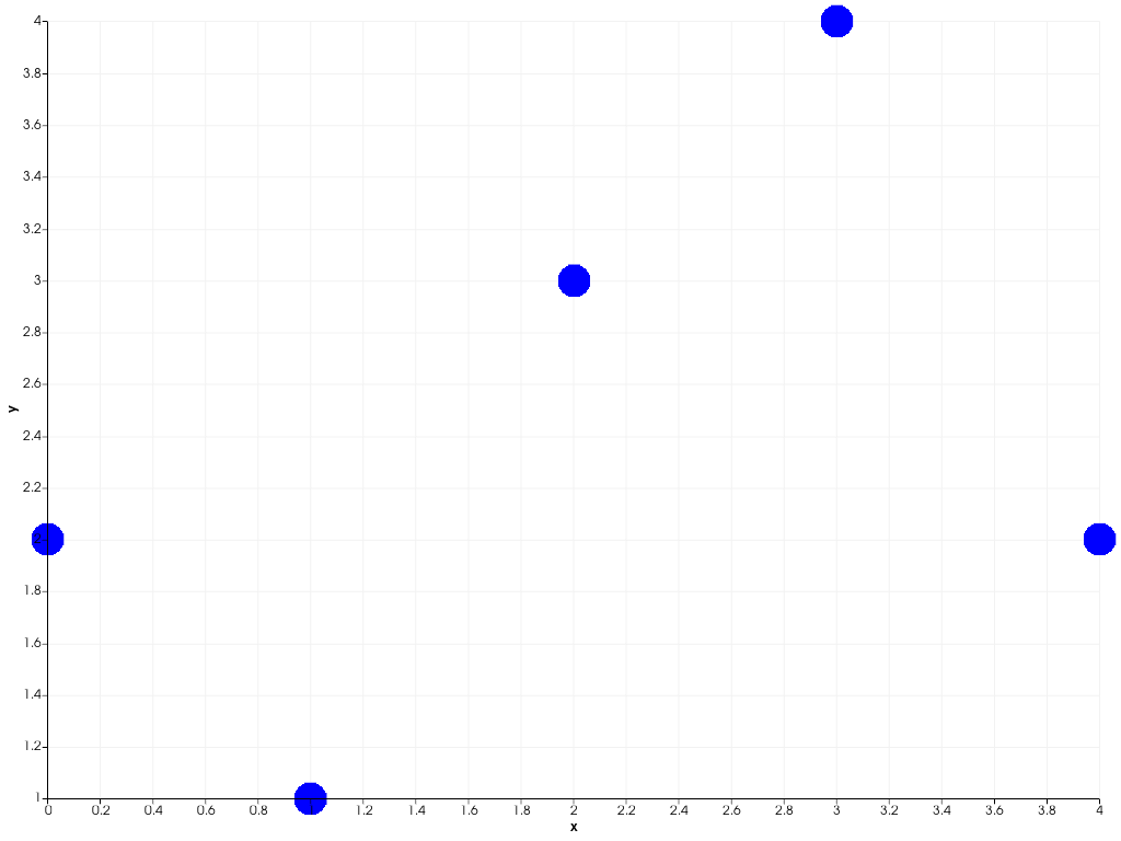 ../../../../_images/pyvista-plotting-charts-ScatterPlot2D-marker_size-2_01_00.png