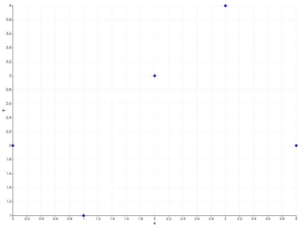 ../../../../_images/pyvista-plotting-charts-ScatterPlot2D-marker_style-2_01_00.png