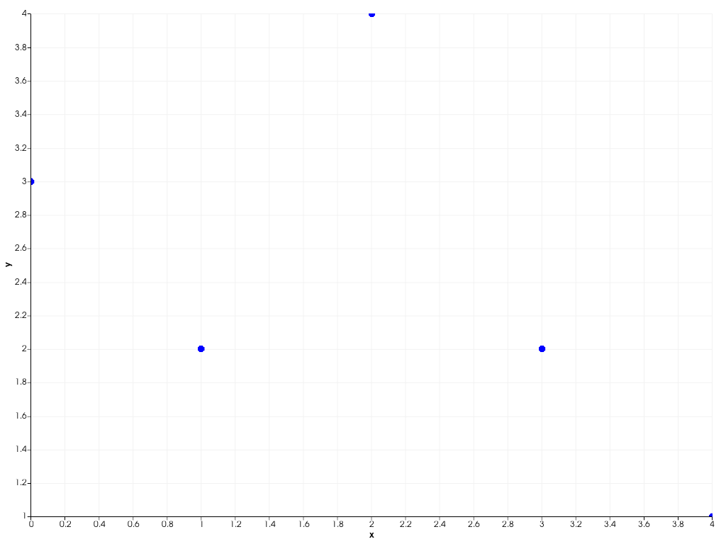 ../../../../_images/pyvista-plotting-charts-ScatterPlot2D-update-1_01_00.png