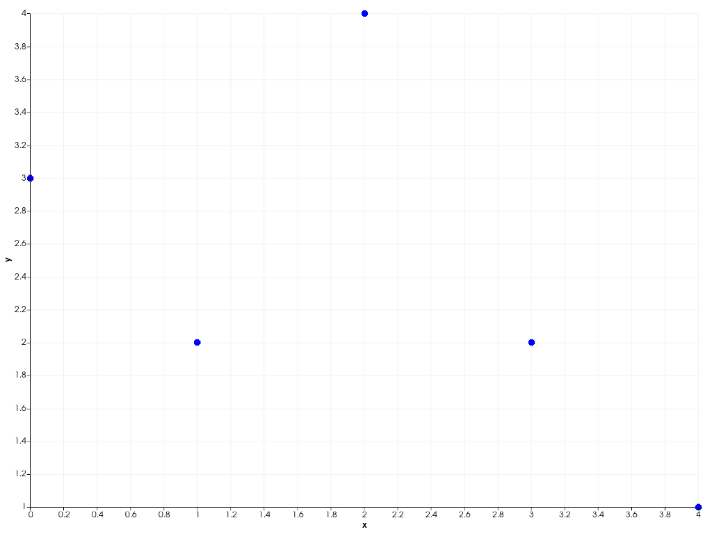 ../../../../_images/pyvista-plotting-charts-ScatterPlot2D-update-2_01_00.png