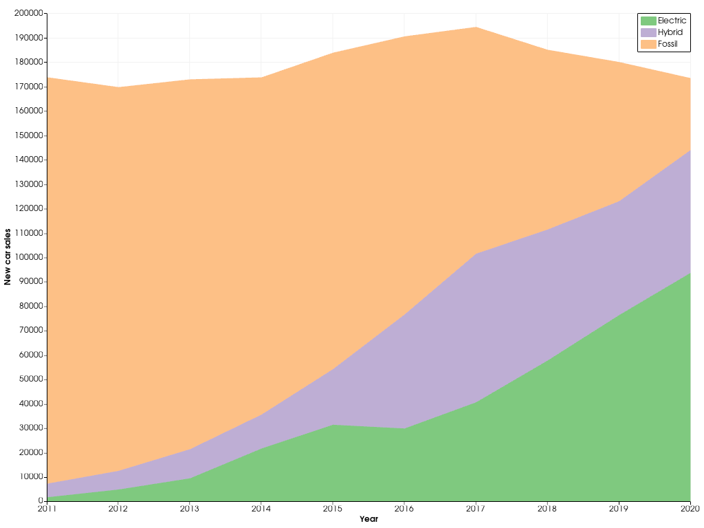 ../../../../_images/pyvista-plotting-charts-StackPlot-2_00_00.png