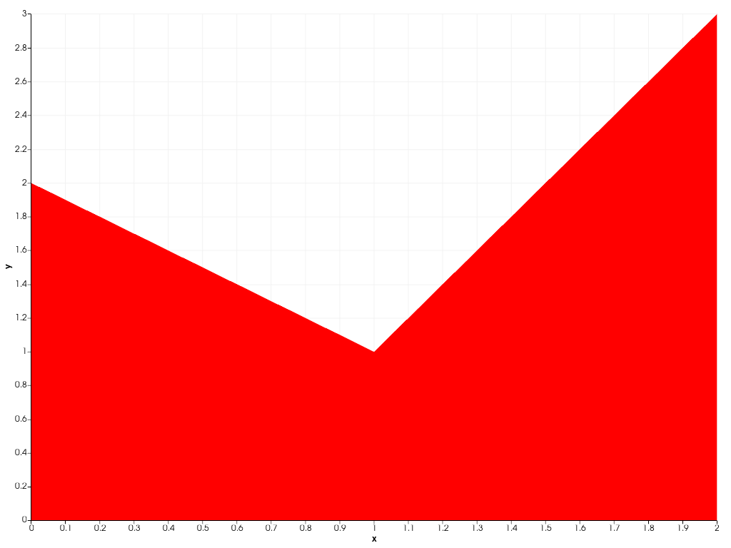 ../../../../_images/pyvista-plotting-charts-StackPlot-color-2_00_00.png