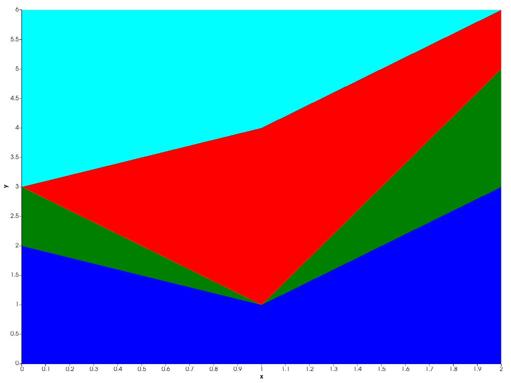 ../../../../_images/pyvista-plotting-charts-StackPlot-colors-1_00_00.png