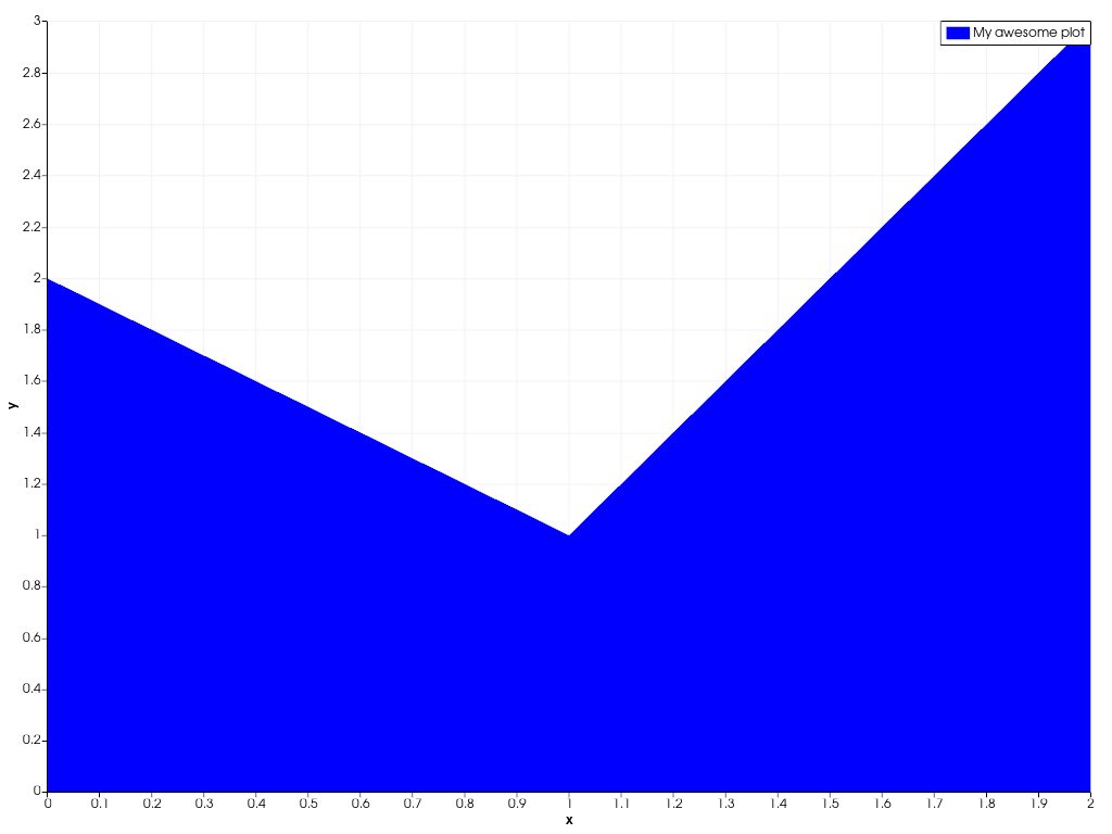 ../../../../_images/pyvista-plotting-charts-StackPlot-label-1_01_00.png