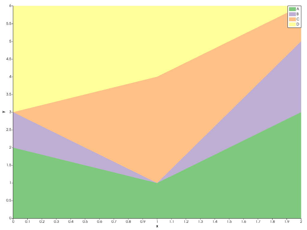 ../../../../_images/pyvista-plotting-charts-StackPlot-labels-1_01_00.png