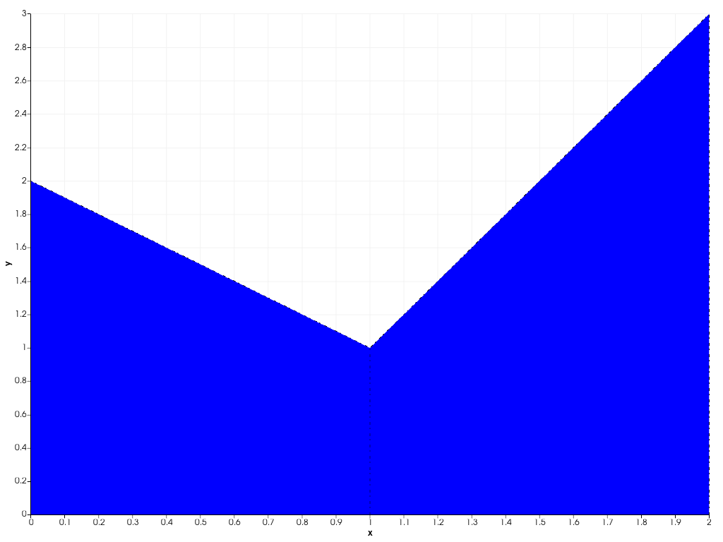 ../../../../_images/pyvista-plotting-charts-StackPlot-line_style-1_00_00.png