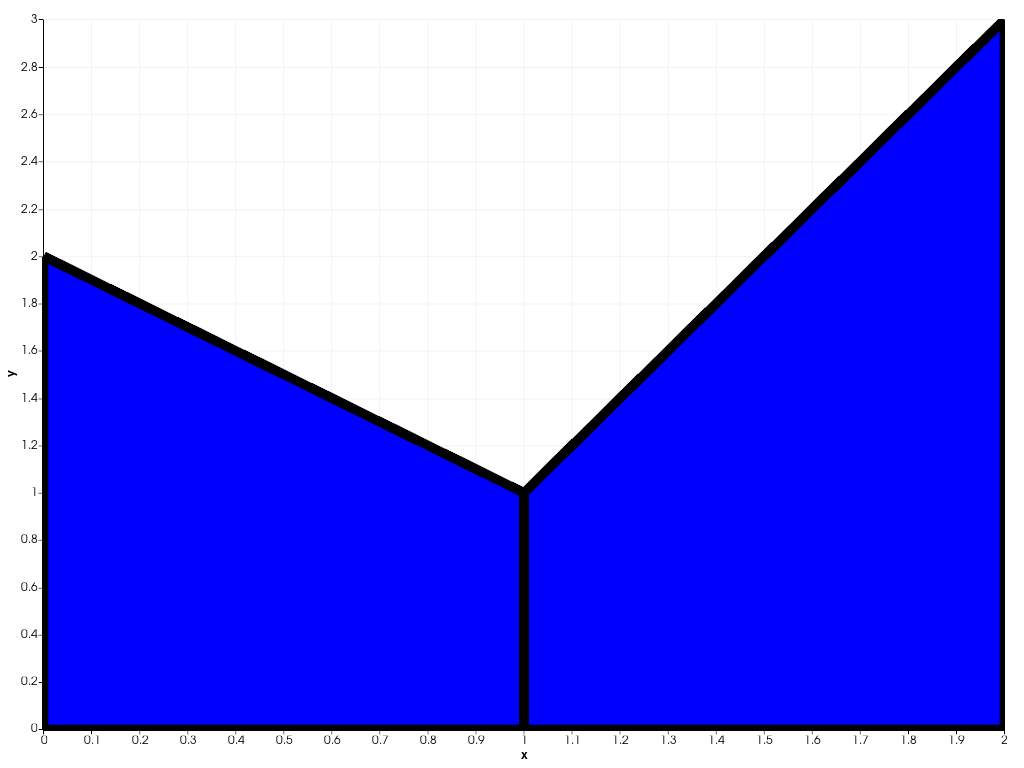 ../../../../_images/pyvista-plotting-charts-StackPlot-pen-2_00_00.png