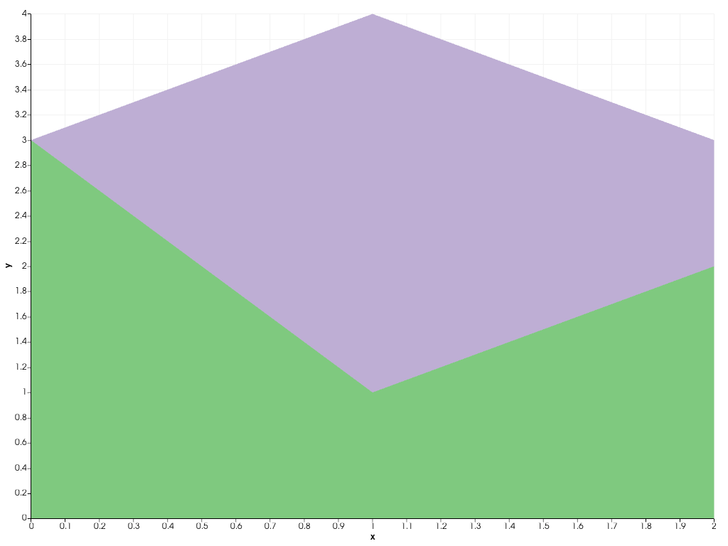 ../../../../_images/pyvista-plotting-charts-StackPlot-update-2_01_00.png