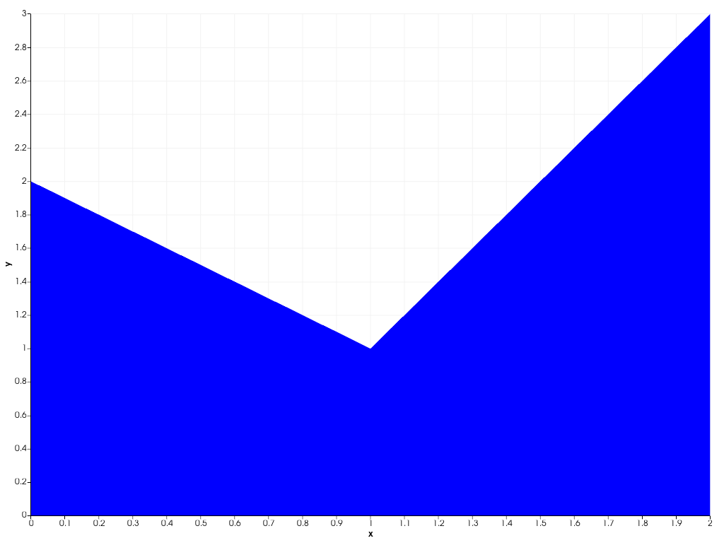 ../../../../_images/pyvista-plotting-charts-StackPlot-visible-2_00_00.png