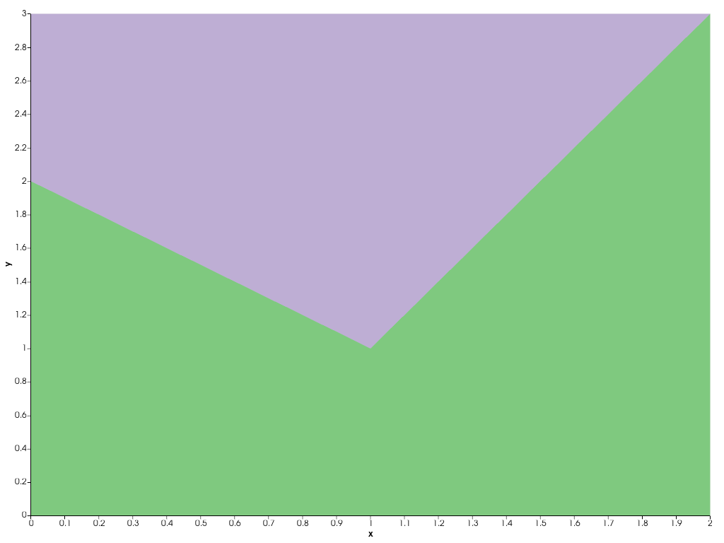 ../../../../_images/pyvista-plotting-charts-StackPlot-x-2_00_00.png