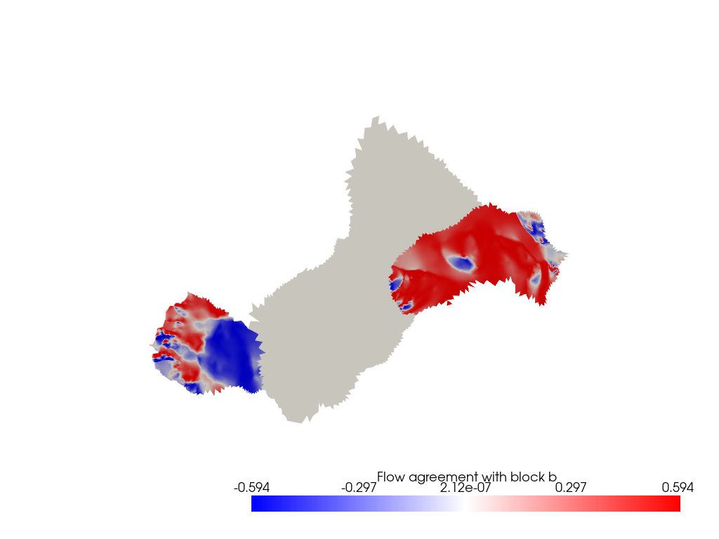 antarctica compare