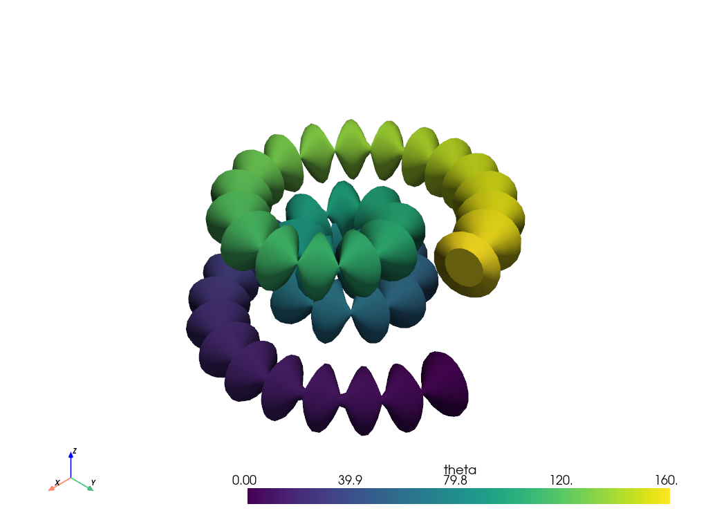 create spline