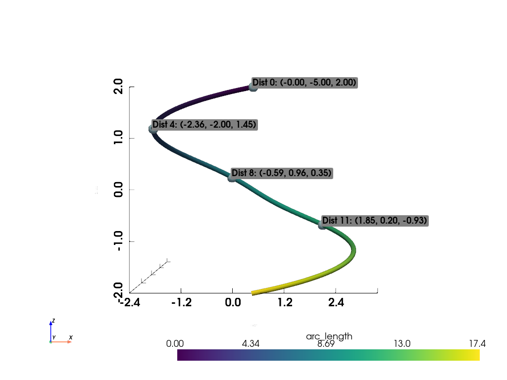 distance along spline