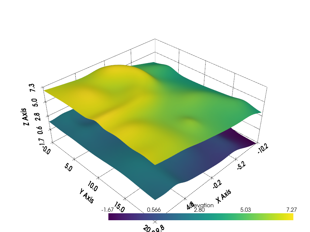 distance between surfaces