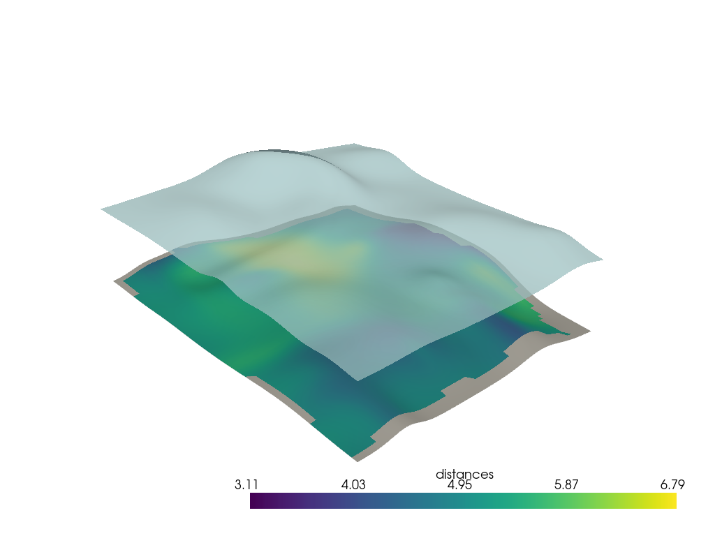 distance between surfaces