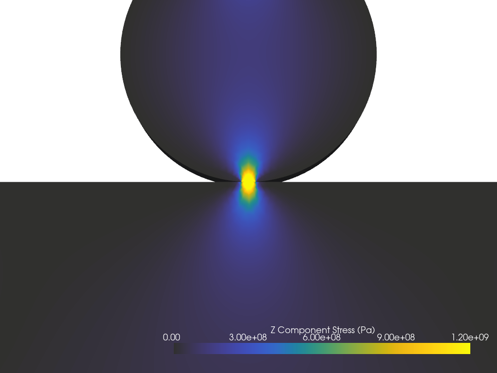 fea hertzian contact pressure