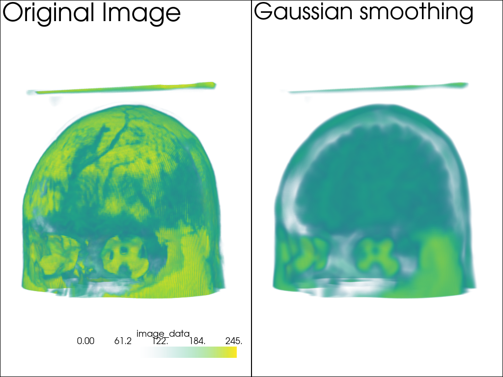 gaussian smoothing