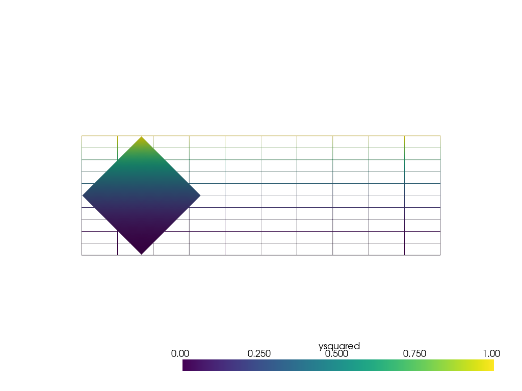 interpolate sample