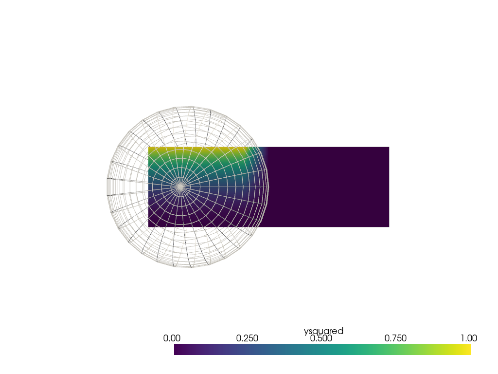 interpolate sample