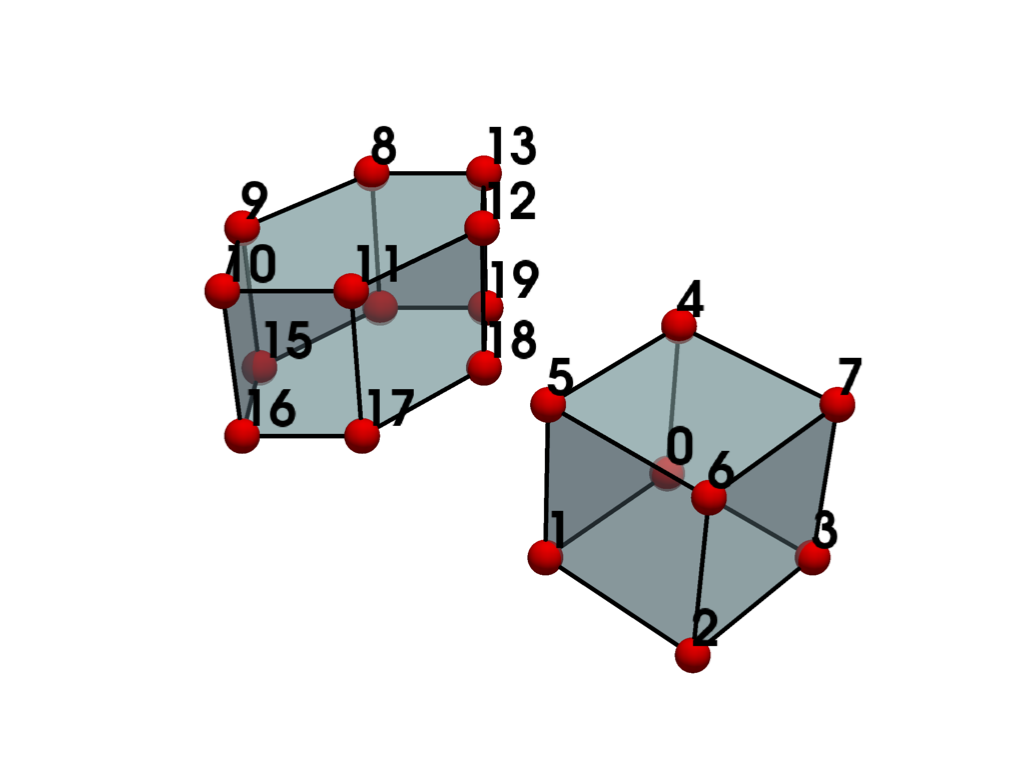 linear cells