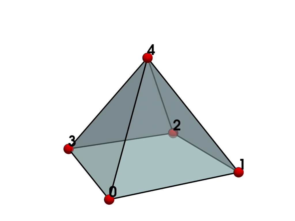 linear cells