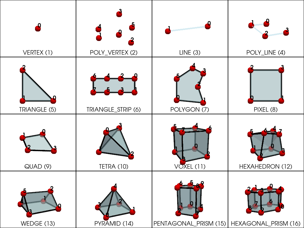 linear cells