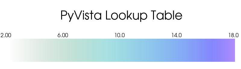 lookup table