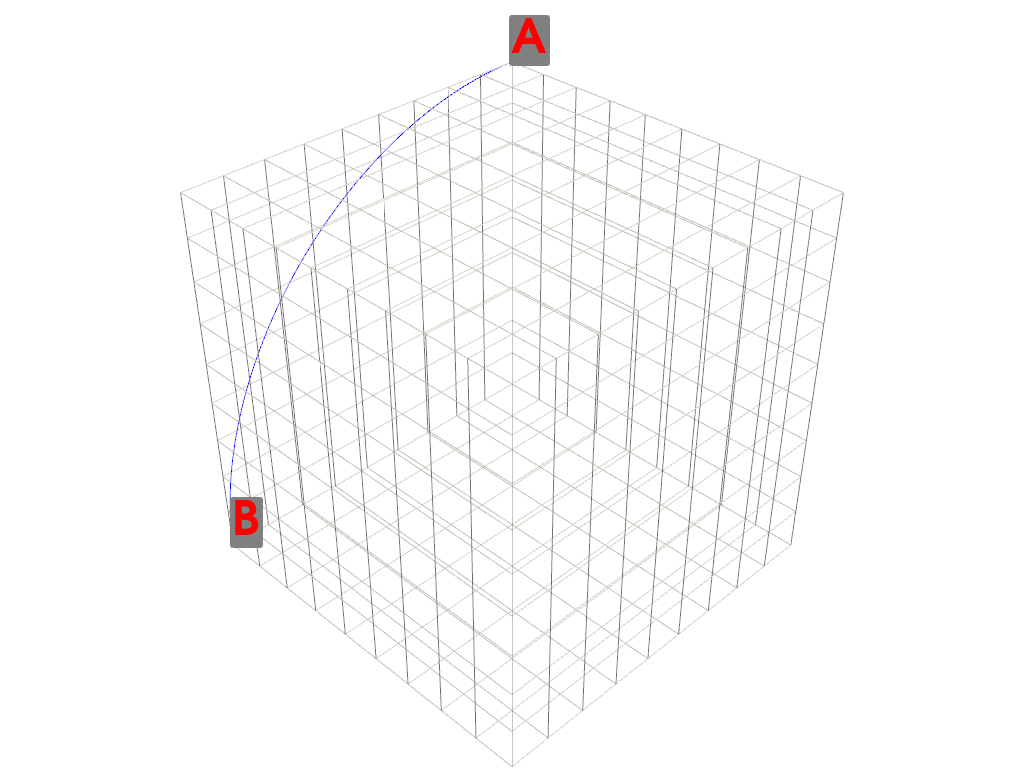 plot over circular arc