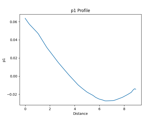 p1 Profile