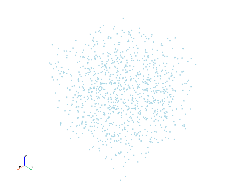 point clouds