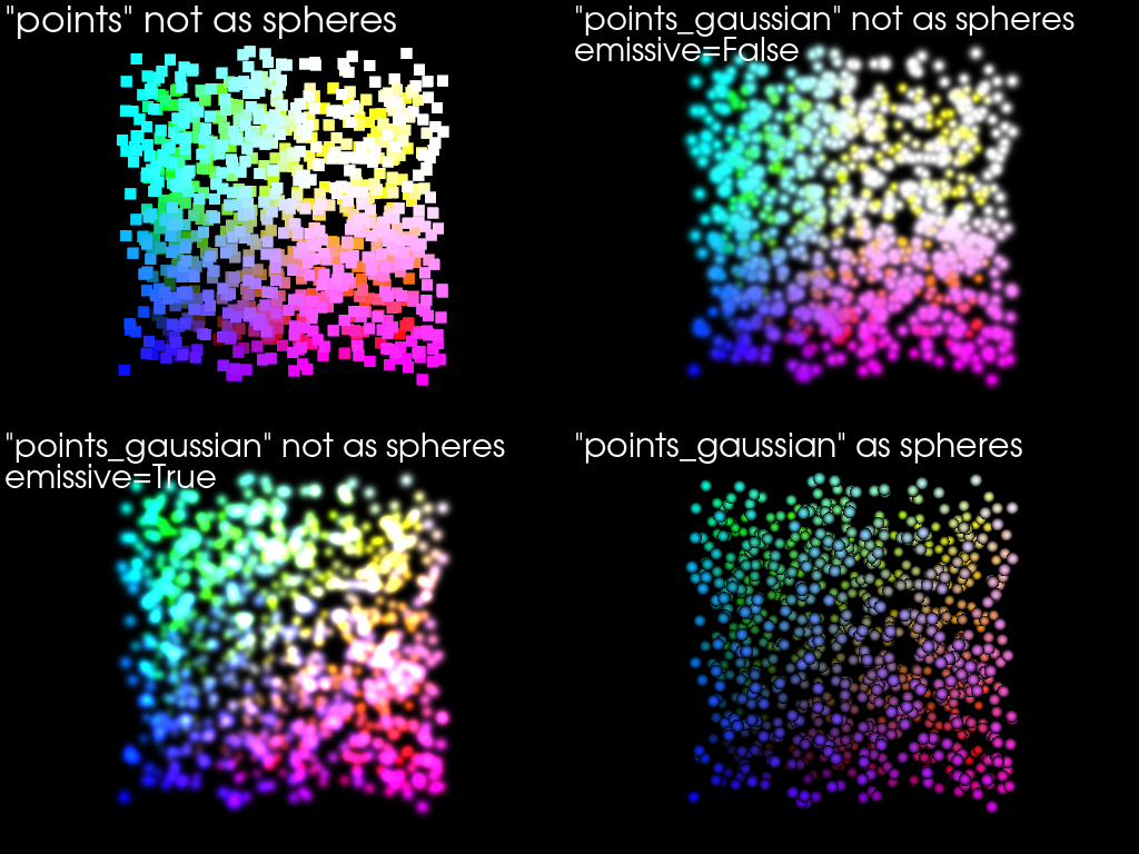 point clouds