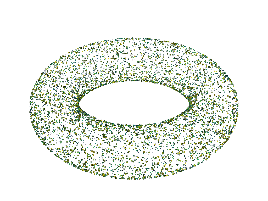 points gaussian scale