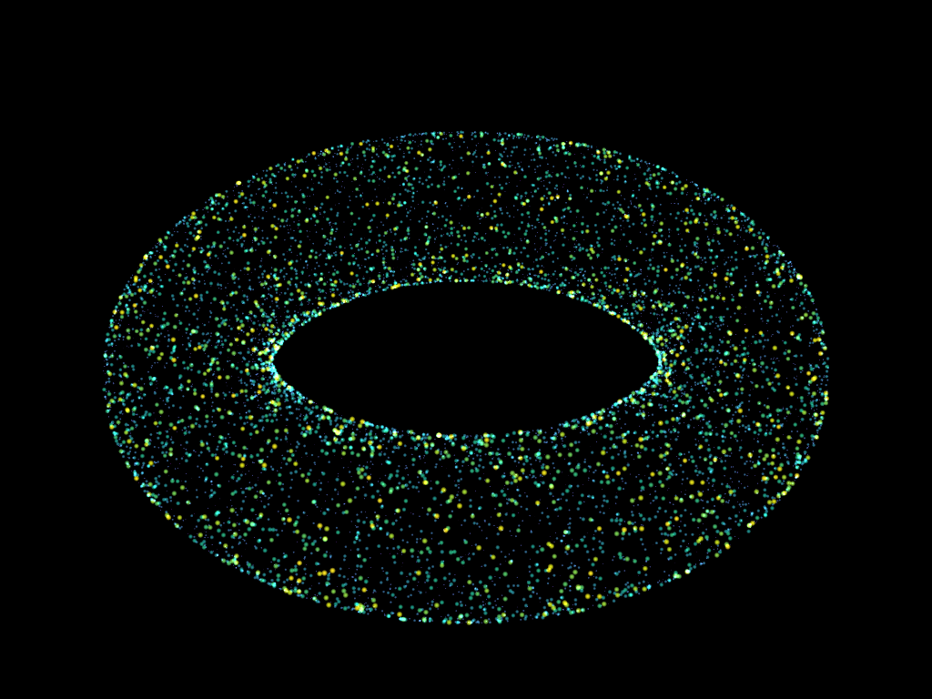 points gaussian scale