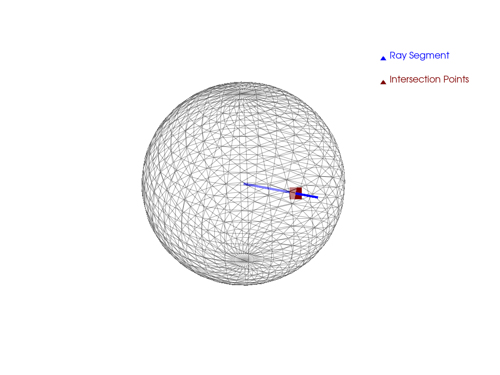 poly ray trace