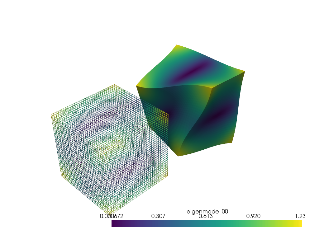 warp by vector eigenmodes