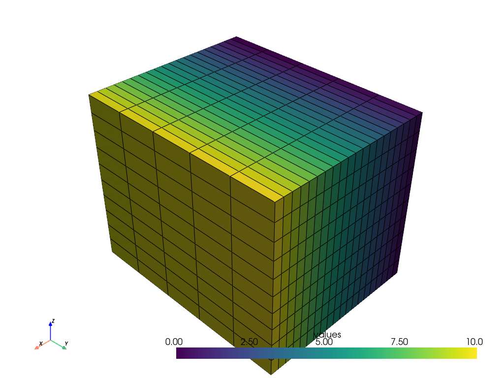 c create uniform grid